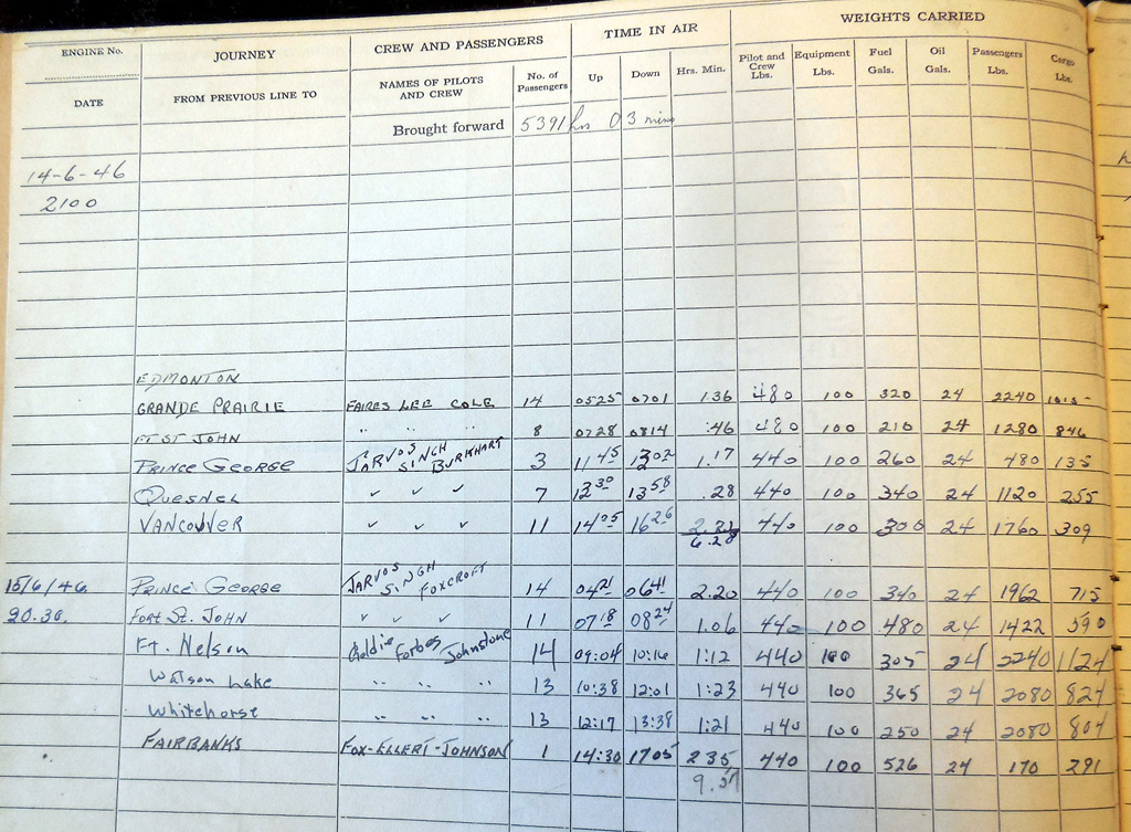 CF-CPX Log books